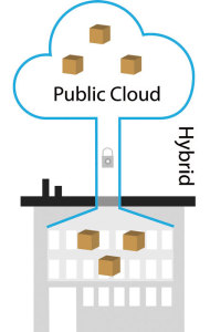 L'entreprise étend ses pouvoirs vers le Cloud pour augmenter sa puissance et maîtriser ses coûts.