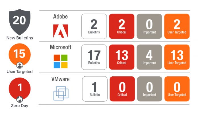 Patch Tuesday Mai 2019