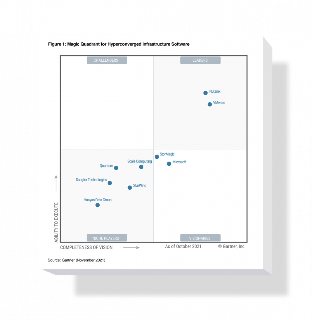 Nutanix nommé leader du Magic Quadrant de Gartner pour les logiciels d