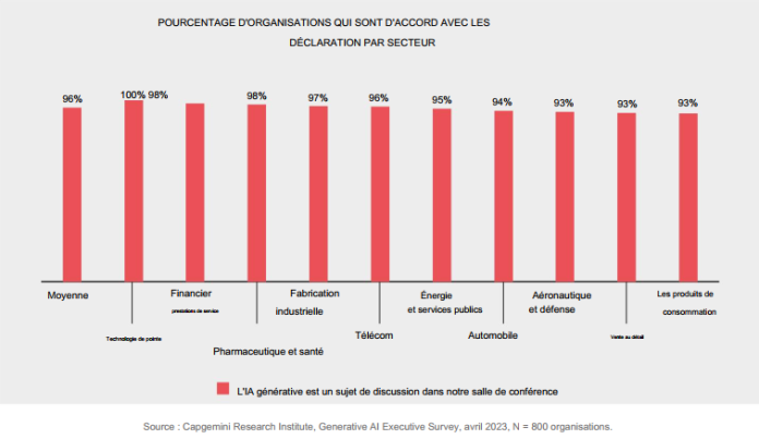 L IA est au coeur des conseils d'administration