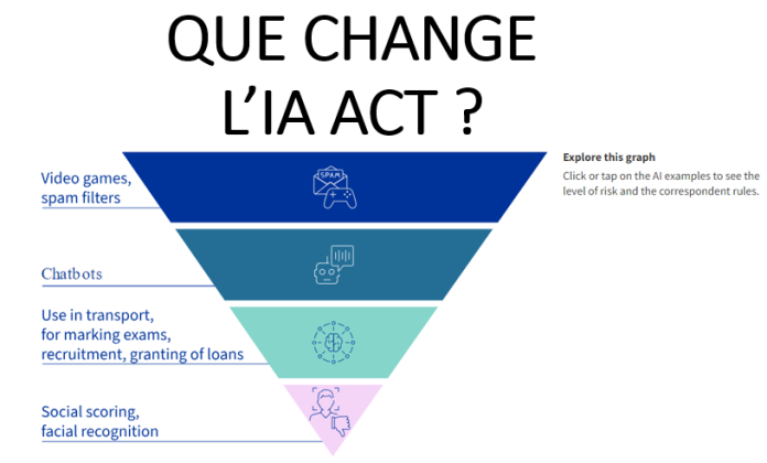 Que change IA act ?