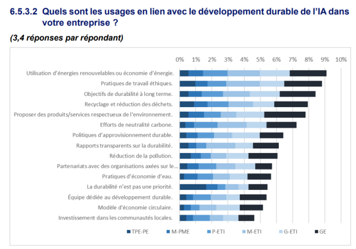 Barometre IA et durabilite 2024