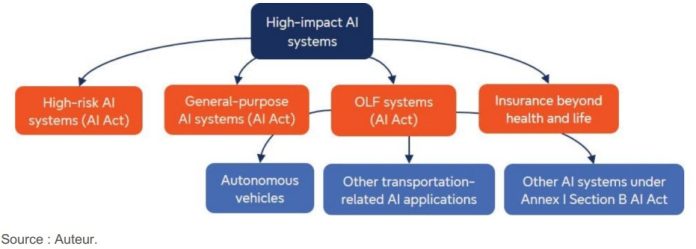 L étude d'impact propose d'élargir le champ d'application et responsabilité