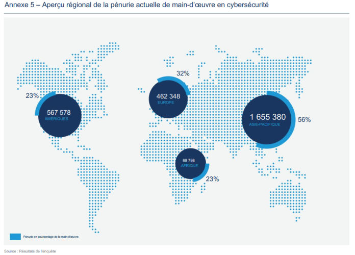 La pénurie mondiale de main d œuvre ne cesse de progresser.