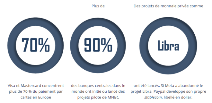 Les monnaies numériques